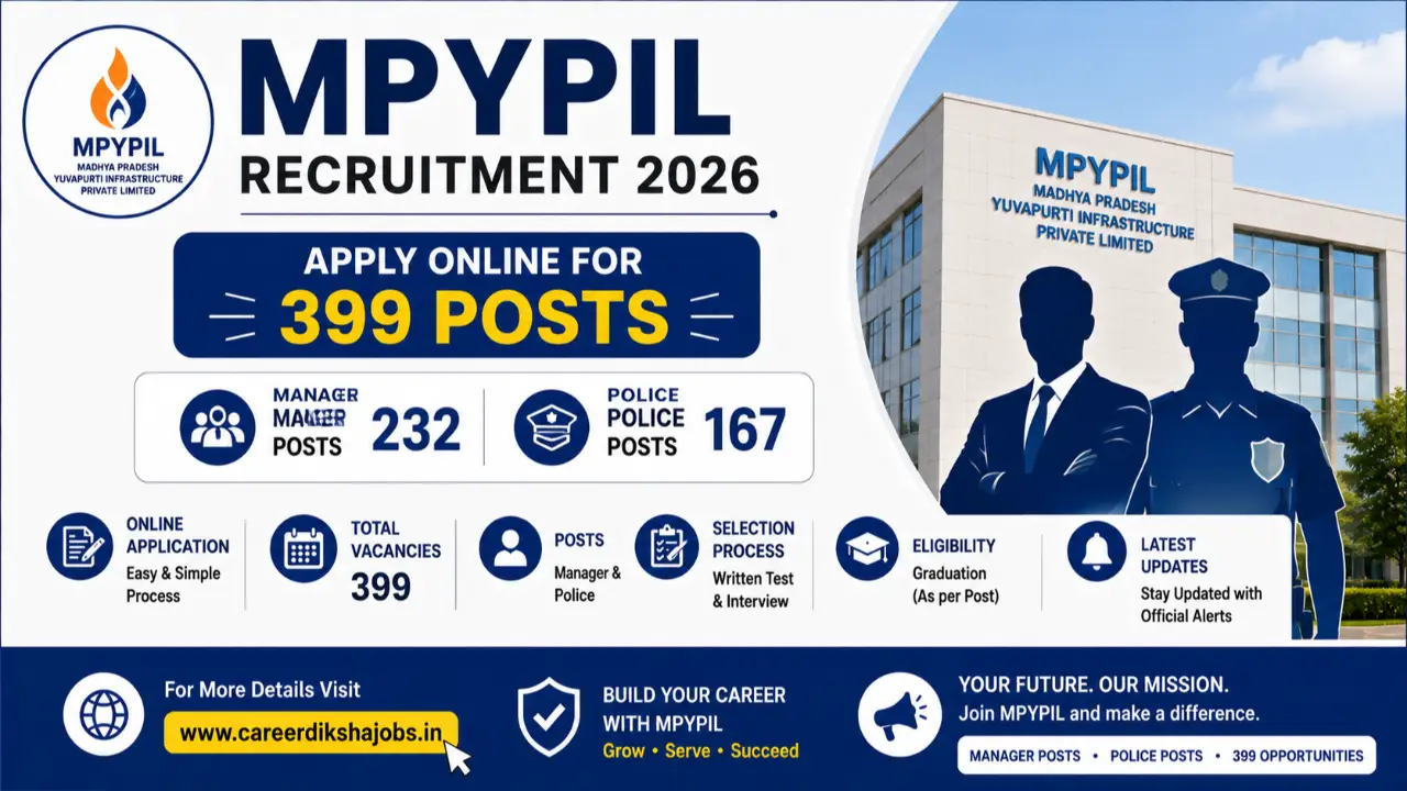 MPYPIL Recruitment 2026: Apply Online for 399 Manager & Police Posts banner