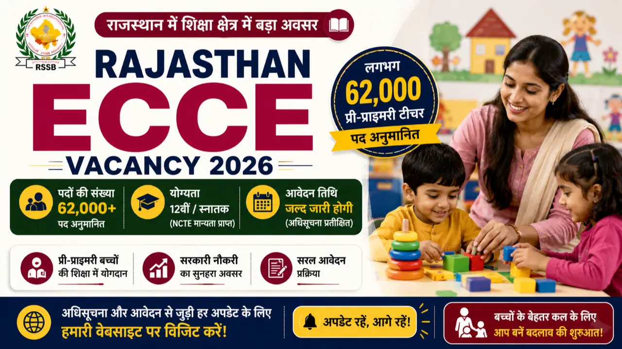 Rajasthan ECCE Vacancy 2026: 62,000 Pre-Primary Teacher Posts Expected, Eligibility, Form Date banner