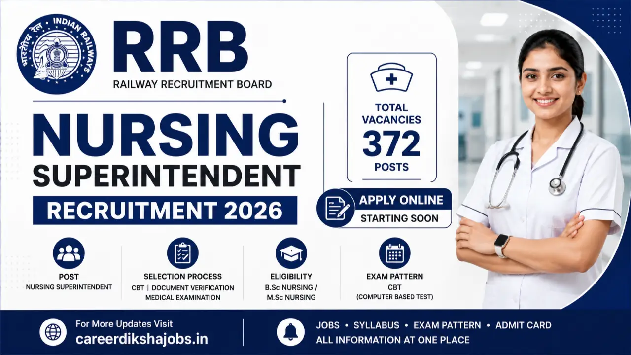 RRB Nursing Superintendent Recruitment 2026: Apply Online for 372 Posts banner - Nursing Jobs 2026: Latest Staff Nurse, Nursing Officer, ANM, GNM & BSc Nursing Recruitment
